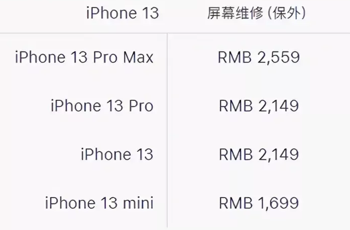 包河区苹果13PM换屏维修点分享苹果13promax换屏原装大概需要多少钱