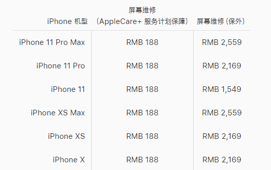 包河区苹果x换屏价格分享iPhone X碎屏维修和换屏哪个比较划算