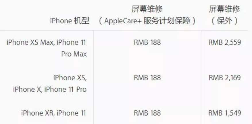 包河区苹果11pro换主板服务店分享iPhone 11 Pro主板坏了值得换吗